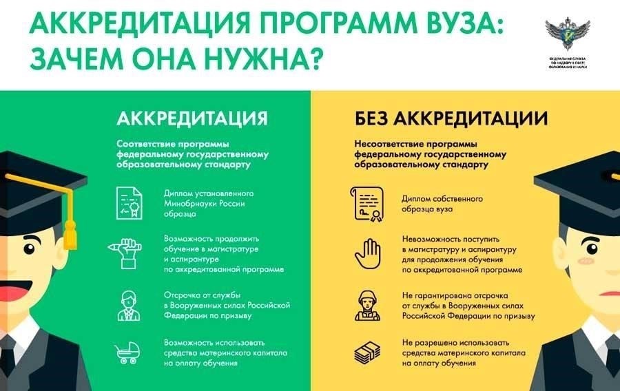 1. Проверьте аккредитацию и признание