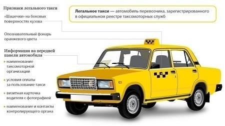 Что произойдет, если служба такси будет работать без лицензии?