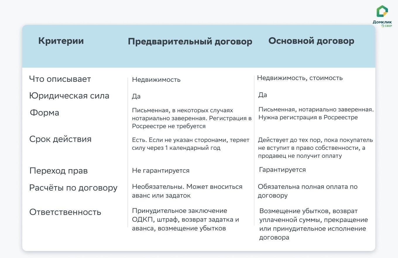 Юридические аспекты продажи: Что нужно знать перед подписанием