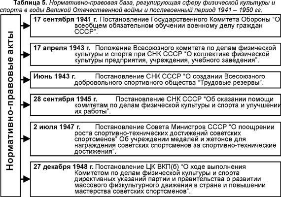 Нормативно-правовая база для процедуры выселения