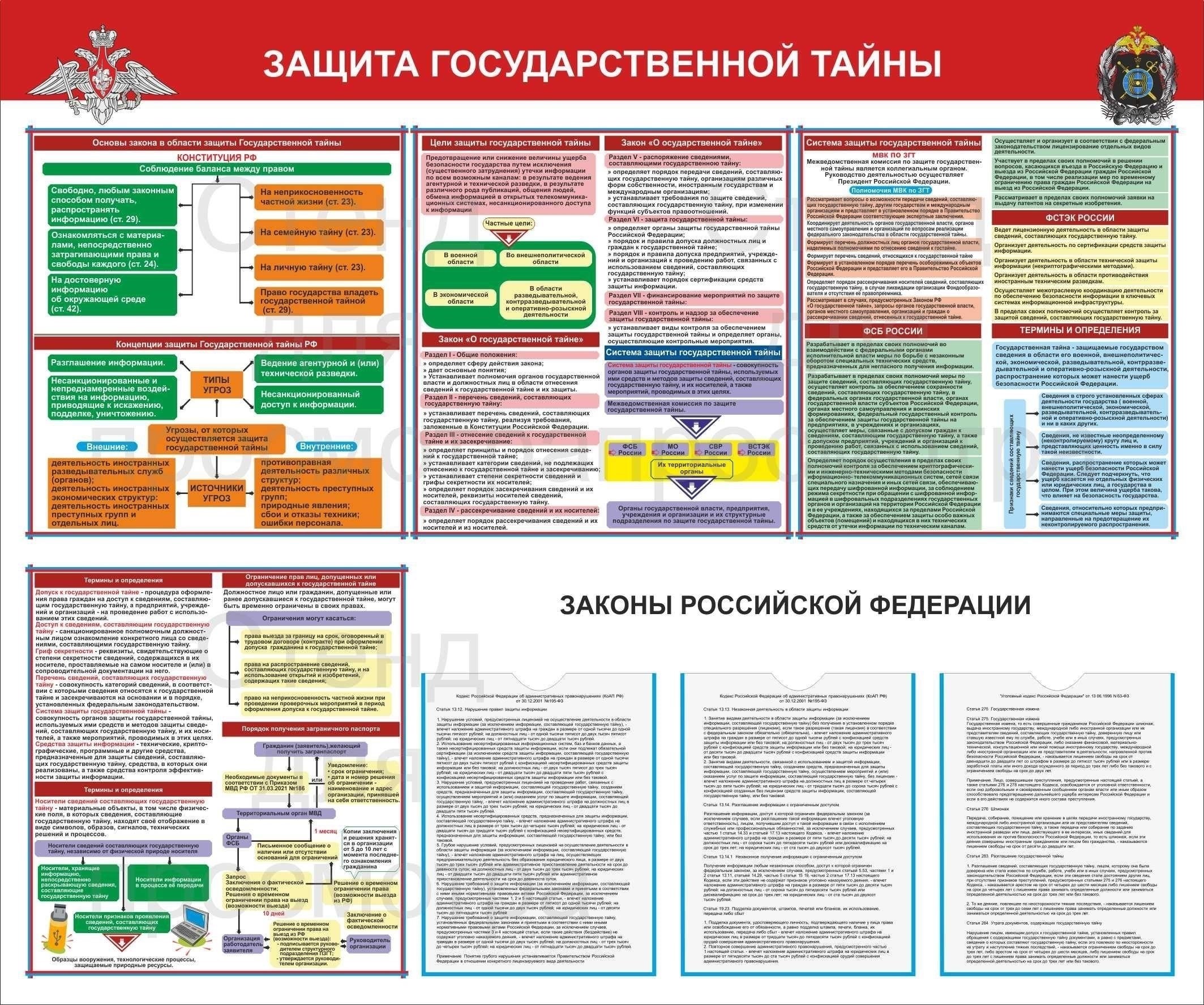 Основные организации, занимающиеся защитой государственной тайны
