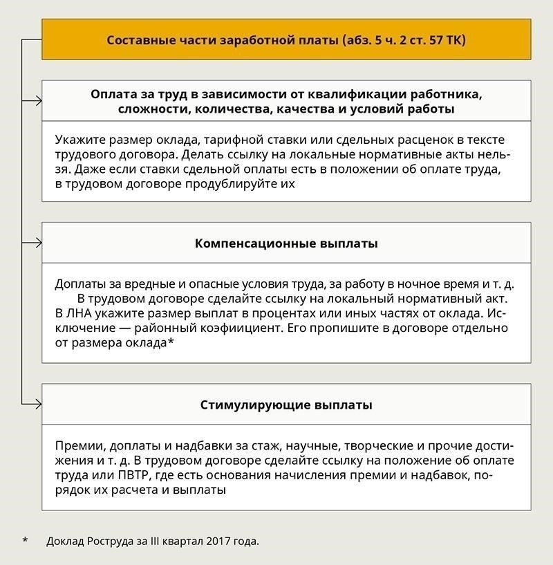 Почему не выплачиваются районные премии: основные причины
