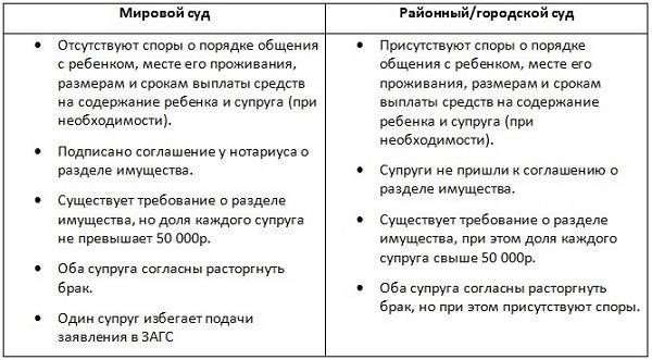 Понимание развода в односторонних делах: Что это значит?