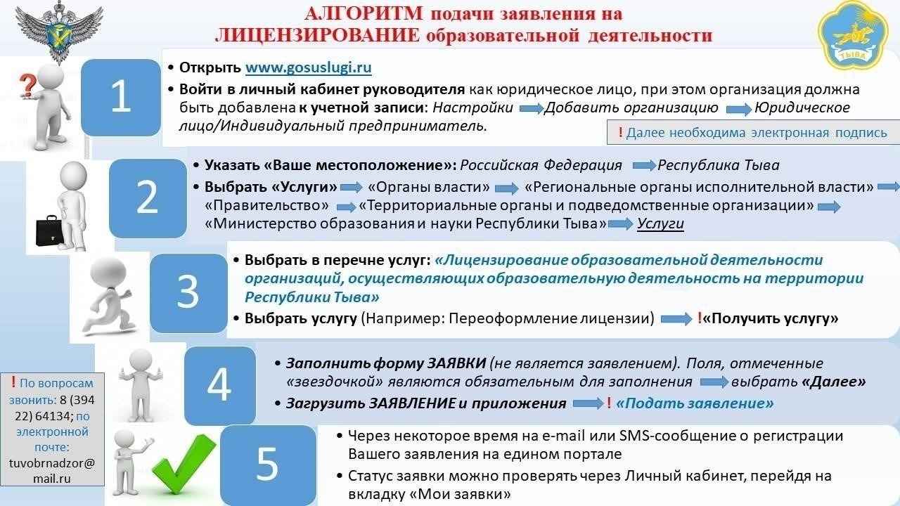 Пошаговое руководство по регистрации на платформе Госуслуг