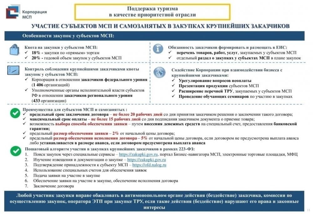 Проверка соответствия требованиям программы субсидирования