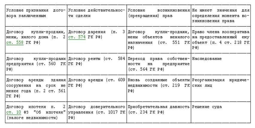 Арендатор может возражать против экспроприации, предоставив обоснованные юридические аргументы и представив их в соответствующие органы. В случае разногласий вопрос может быть передан в суд, где у обеих сторон будет возможность представить свои доказательства. Арендатор также может оспорить законность экспроприации, утверждая, что процедура не соответствовала необходимым юридическим процедурам.