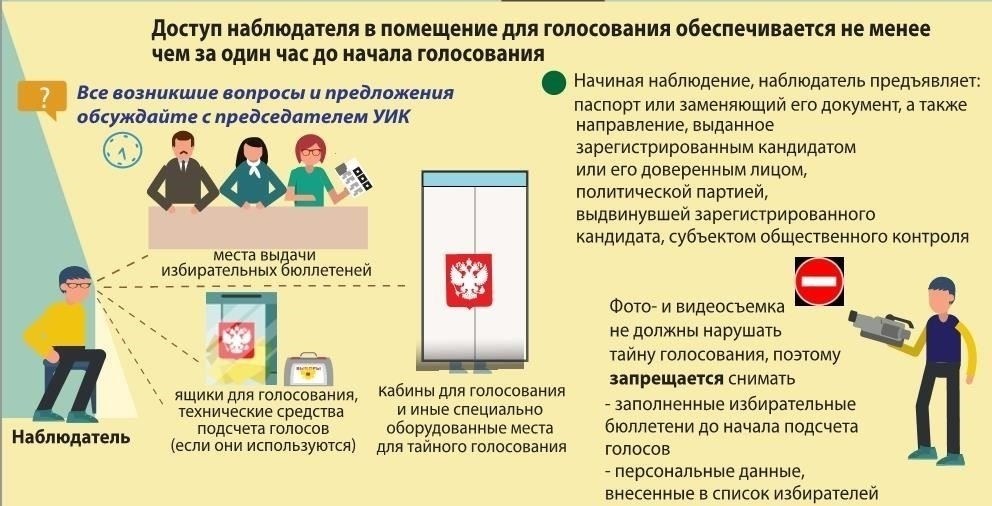 Чем может помочь общественность: Сообщать о наблюдениях и информации