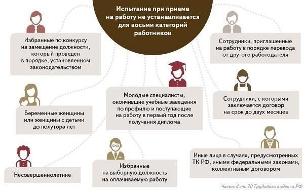 Чем условное наказание отличается от испытательного срока с юридической точки зрения