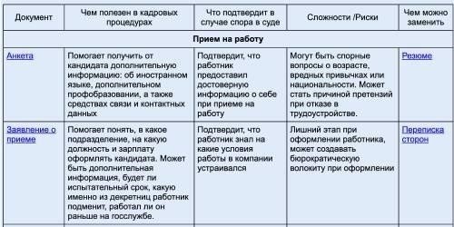 Что нужно включить в список при передаче задач и обязанностей