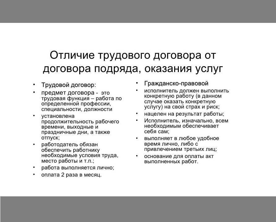 Что отличает трудовые договоры от гражданско-правовых договоров в 2025 году?