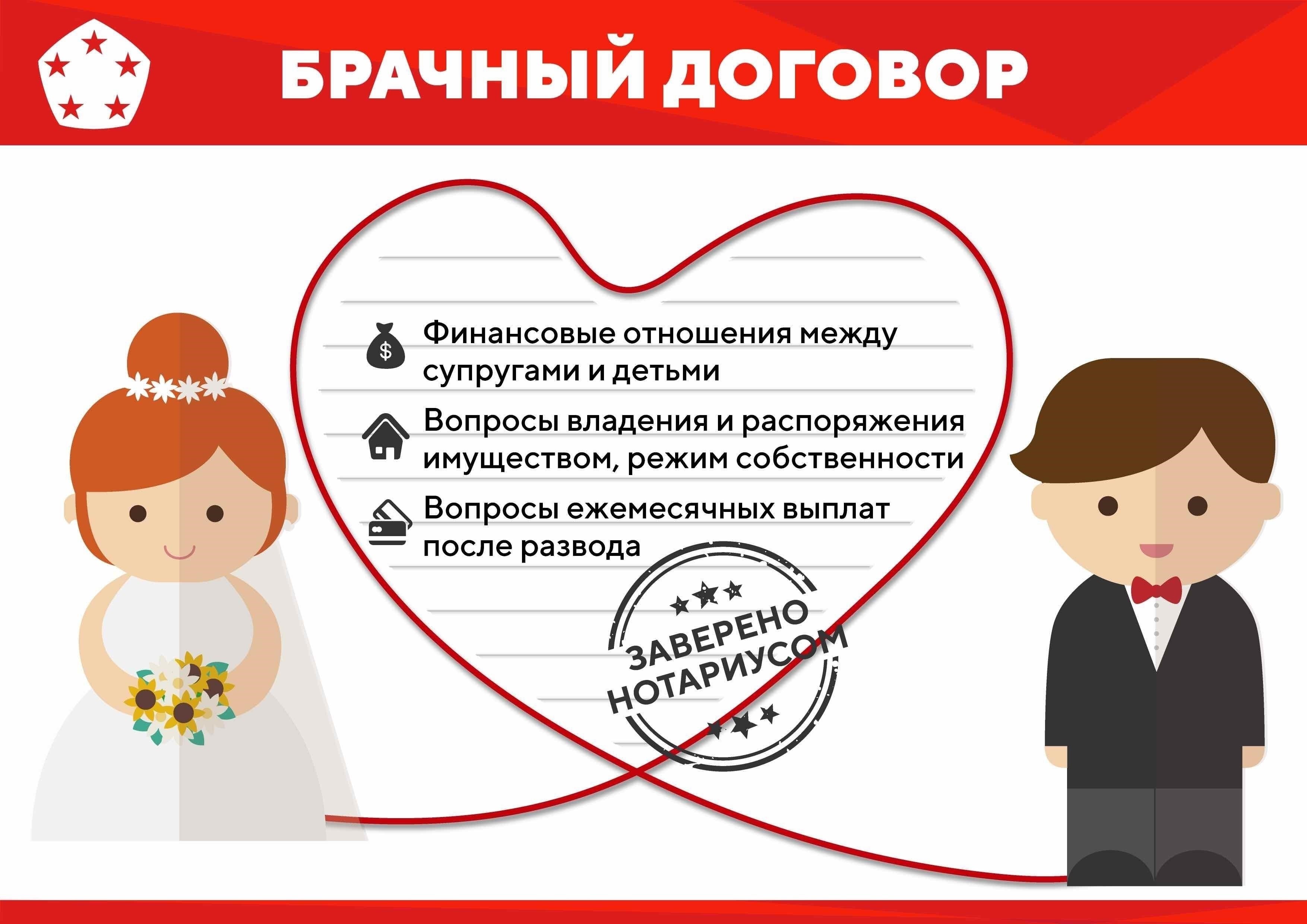 Что такое брачный контракт и почему он необходим?