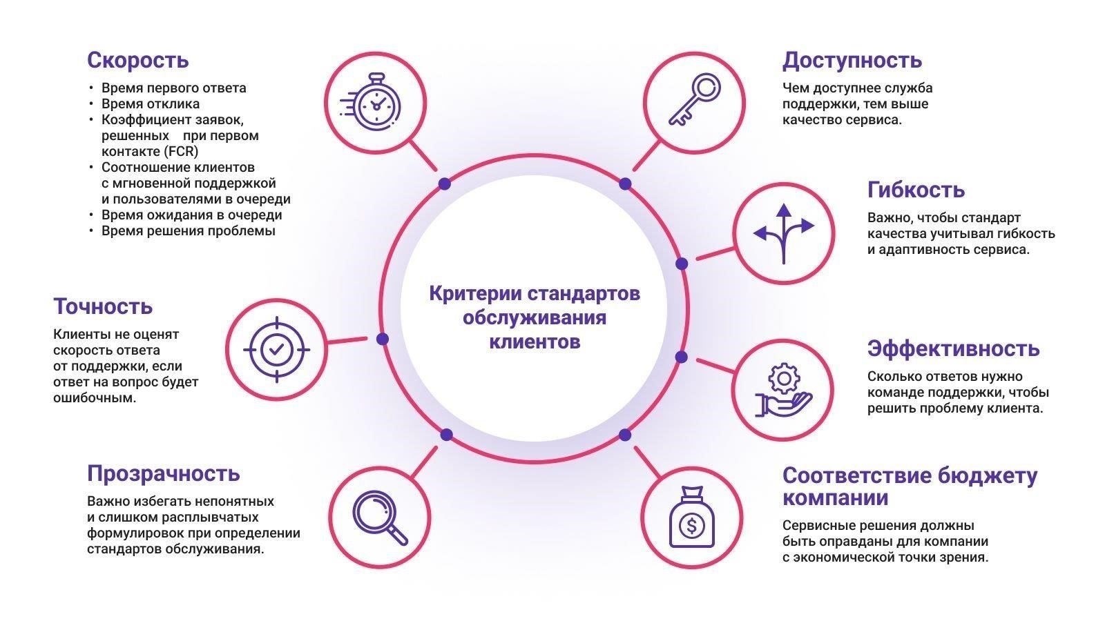 Что такое приемлемое качество обслуживания в потребительских сделках