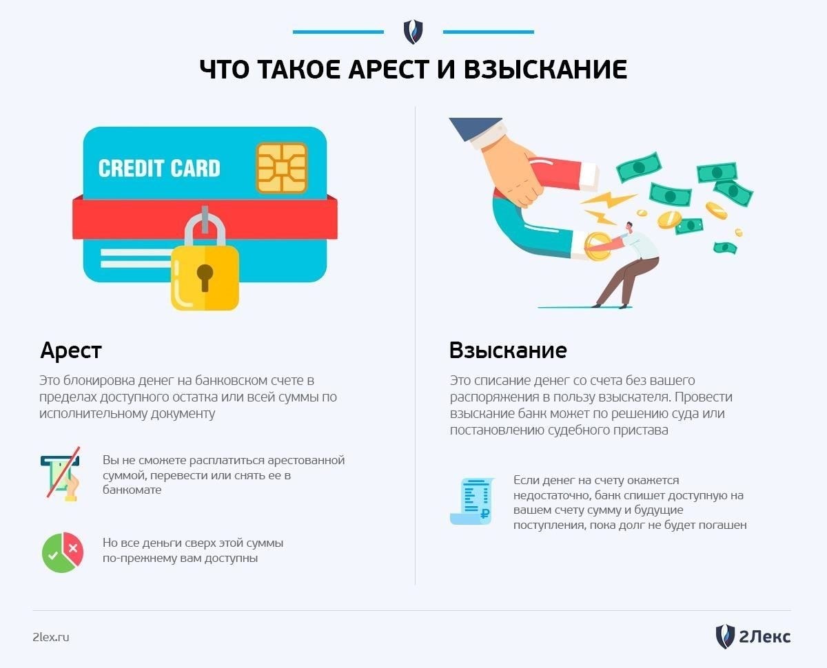 Действия банка при недостаточности средств на счете должника