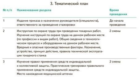 Должны ли полицейские-стажеры писать отчеты о работе без плана стажировки? Практическое руководство
