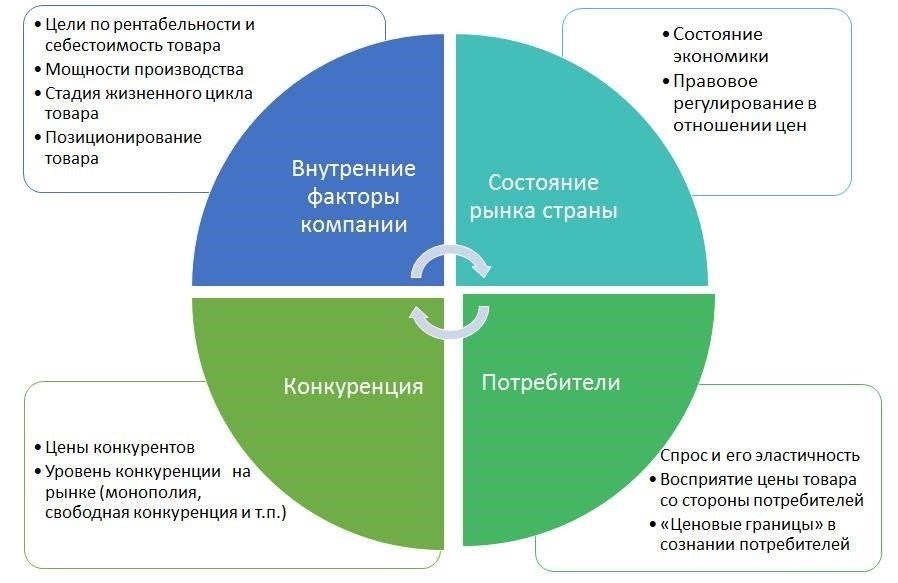 Факторы, влияющие на цену судебной экспертизы