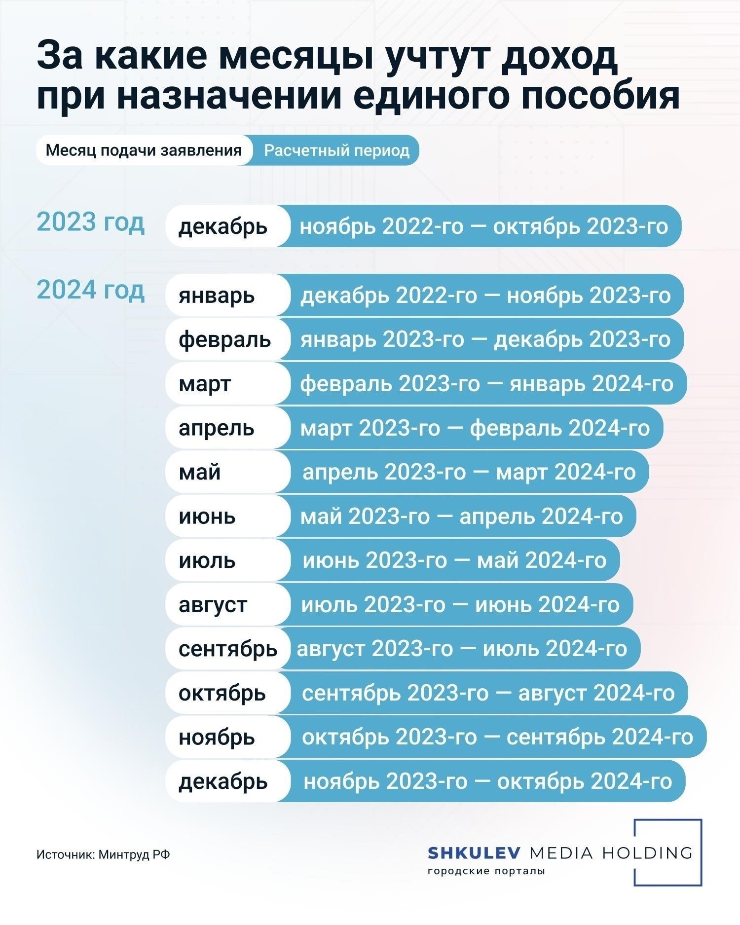 Финансовое воздействие Единого пособия на местные семьи