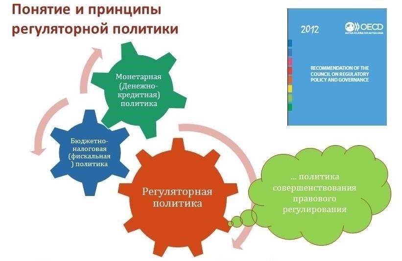 Государственные и регуляторные риски: Навигация по меняющейся политике