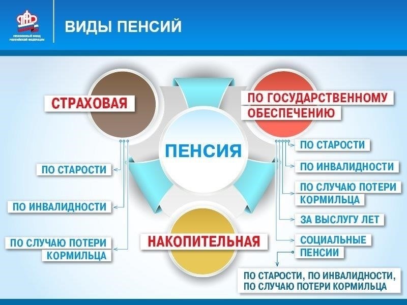 Государственные пенсии в России