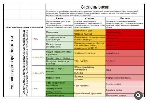 Юридические риски: Что нужно проверить перед подписанием договора