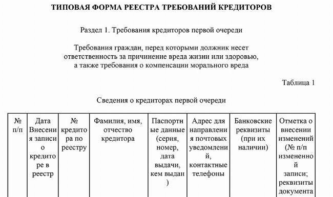 Юридические требования к направлению уведомления кредитора
