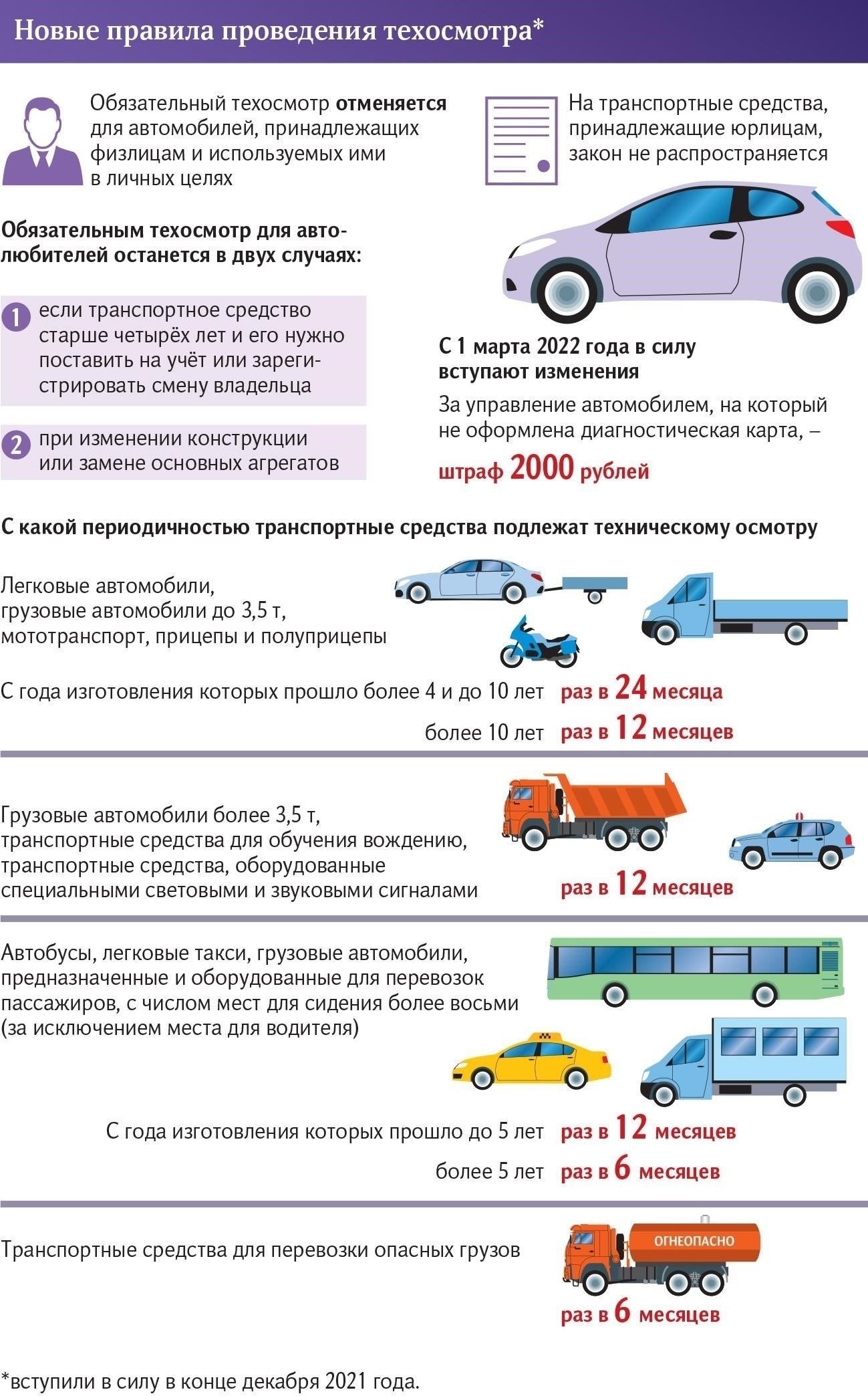Изменения в правилах техосмотра с 2022 года