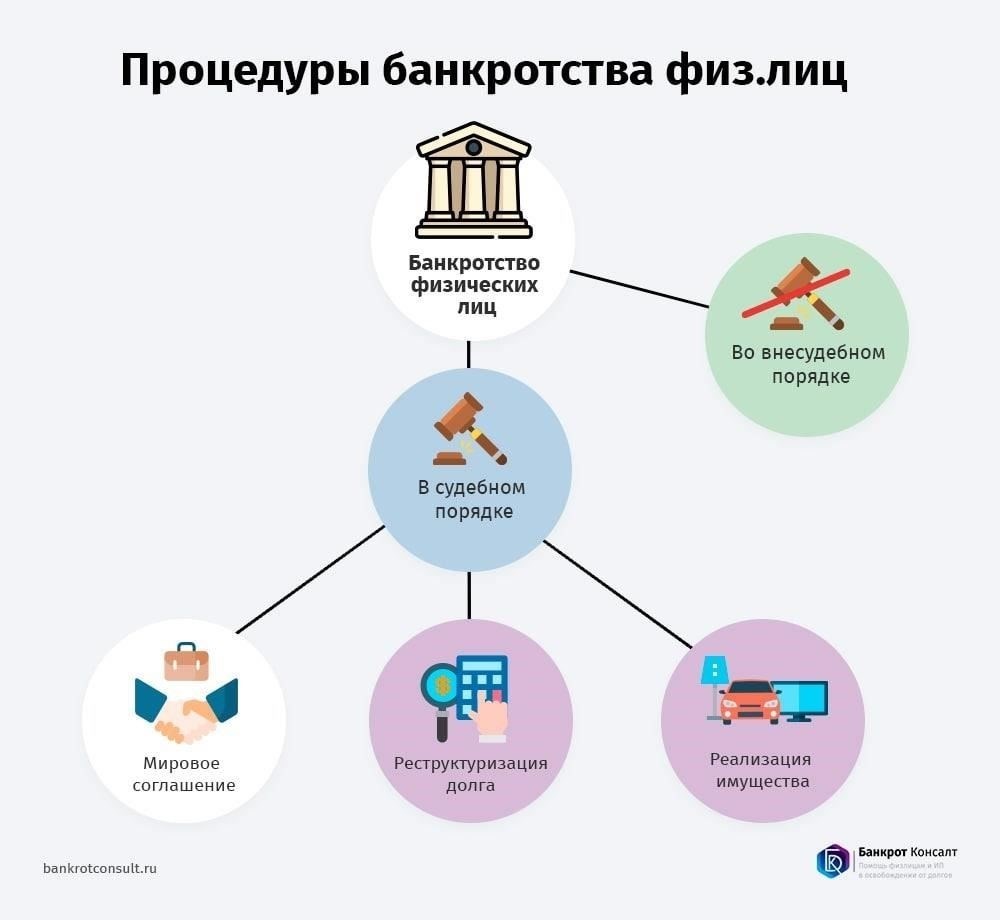 Изменения в тарифах на услуги по банкротству и процедурах рассмотрения споров