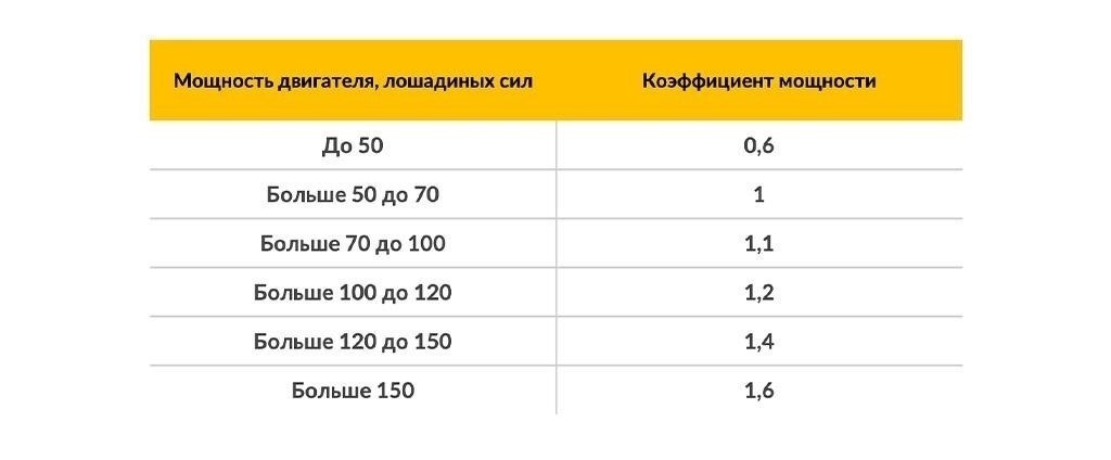 Как будут определяться коэффициенты страховых тарифов?