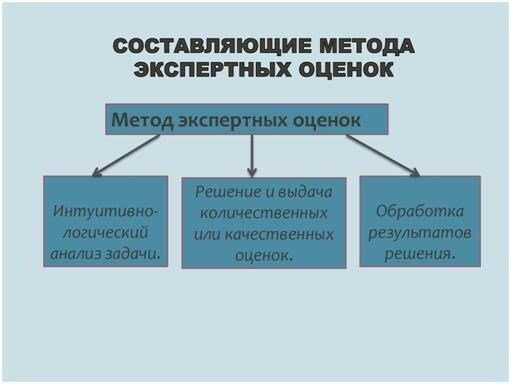 Как эксперты оценивают жилую недвижимость: Критерии и методы оценки
