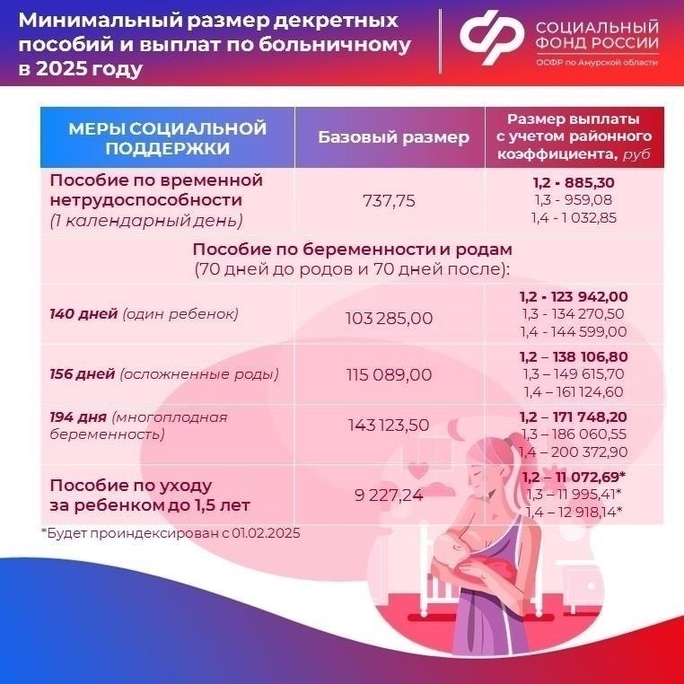 Как изменится размер пособия для семей с детьми с 1 августа