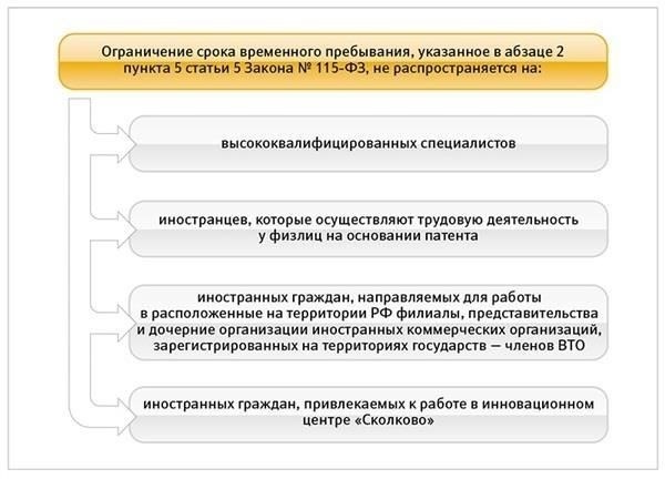 Как новые правила влияют на условия найма