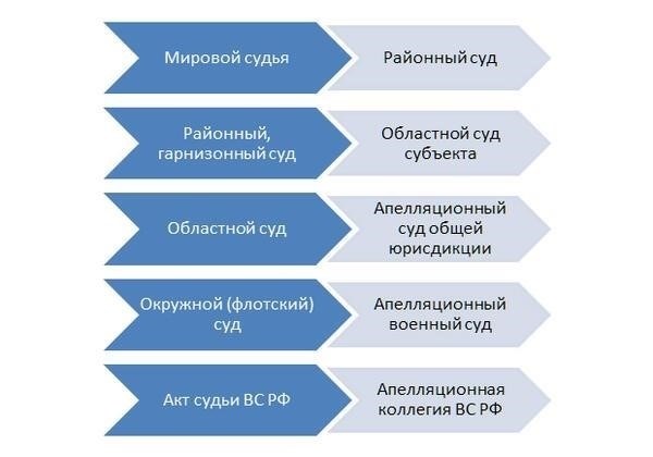 Как оспорить обвинение в хулиганстве в суде