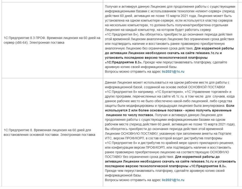 Как получить бесплатные 60-дневные лицензии на 1С