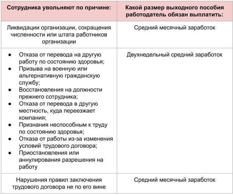 Как рассчитать выходное пособие и другие выплаты при увольнении