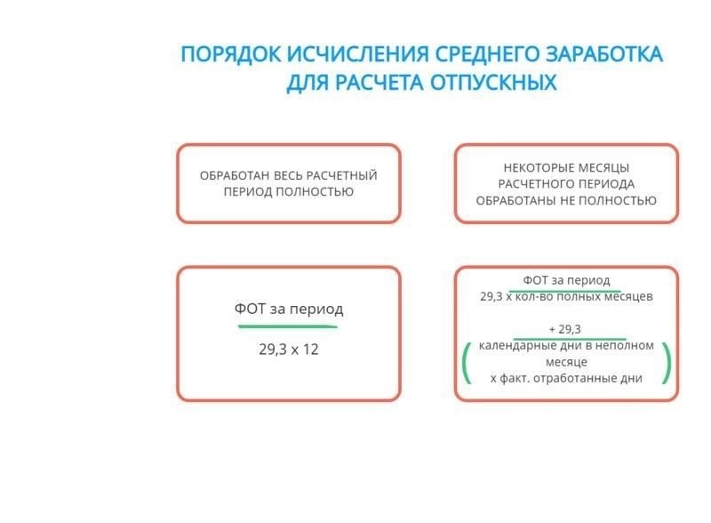 Как рассчитать заработок за последние три месяца?