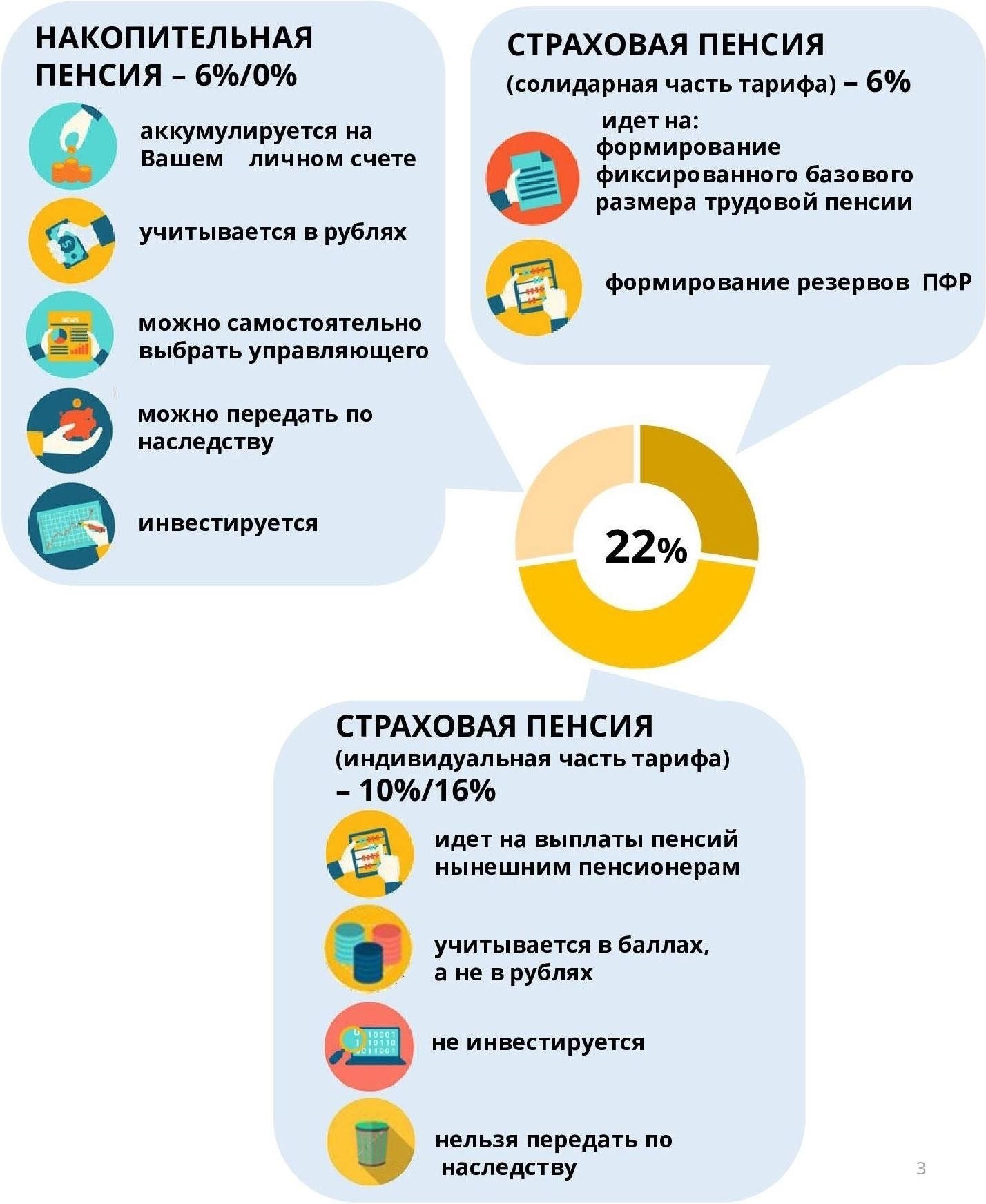 Как временная регистрация влияет на отчисления в Пенсионный фонд