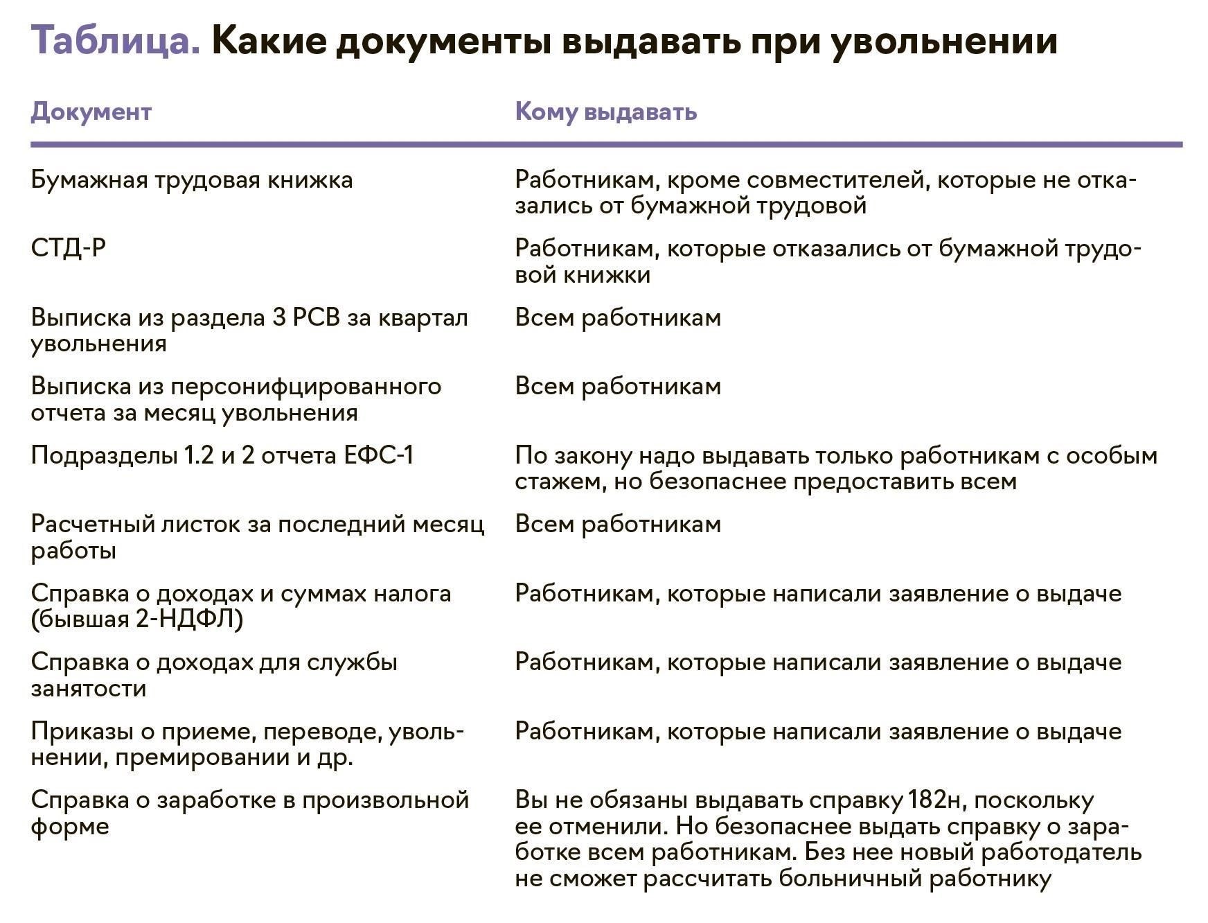 Какие документы работник может запросить у работодателя?