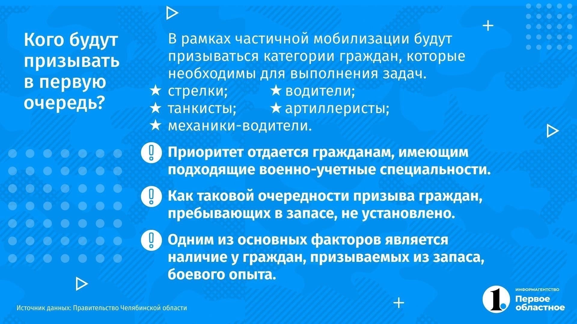 Какие факторы определяют мобилизацию для лиц с военной специальностью 849?