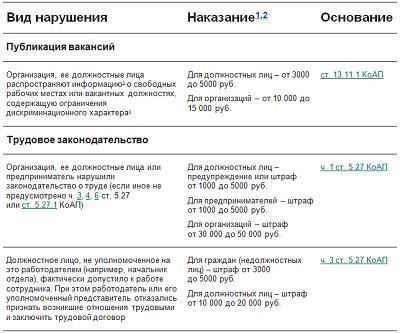 Какие факторы влияют на решение об увольнении сотрудника за административные нарушения?