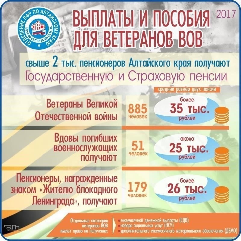 Какие льготы предусмотрены для вдов ветеранов Великой Отечественной войны в Москве?