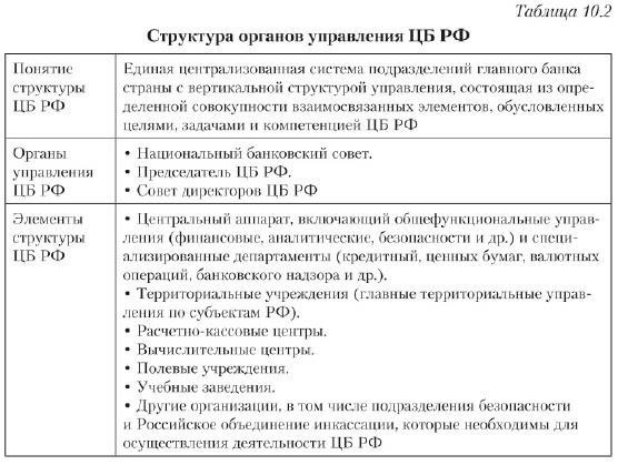 Какова основная цель директивы Центрального банка?