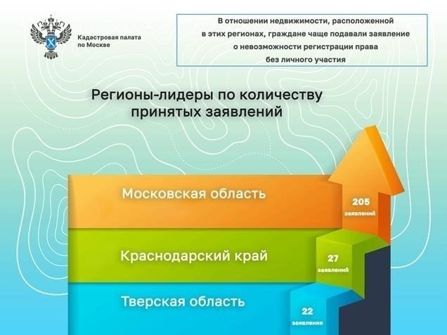 Каковы часы работы Кадастровой палаты?