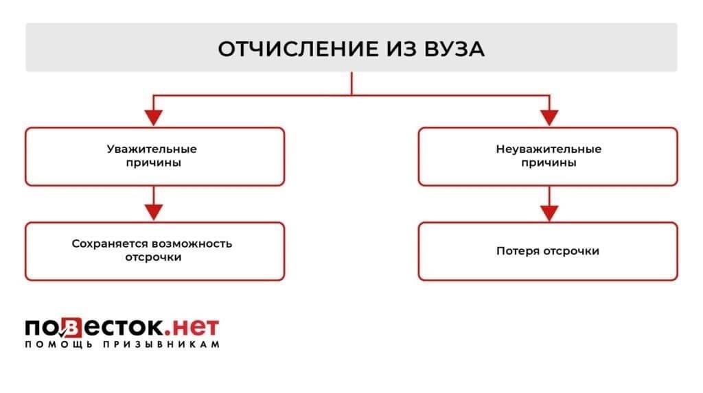 Каковы критерии отсрочки или освобождения от призыва в Беларуси?