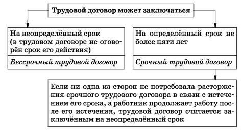 Ключевые факторы, влияющие на сроки рассмотрения исков о прекращении трудовых отношений