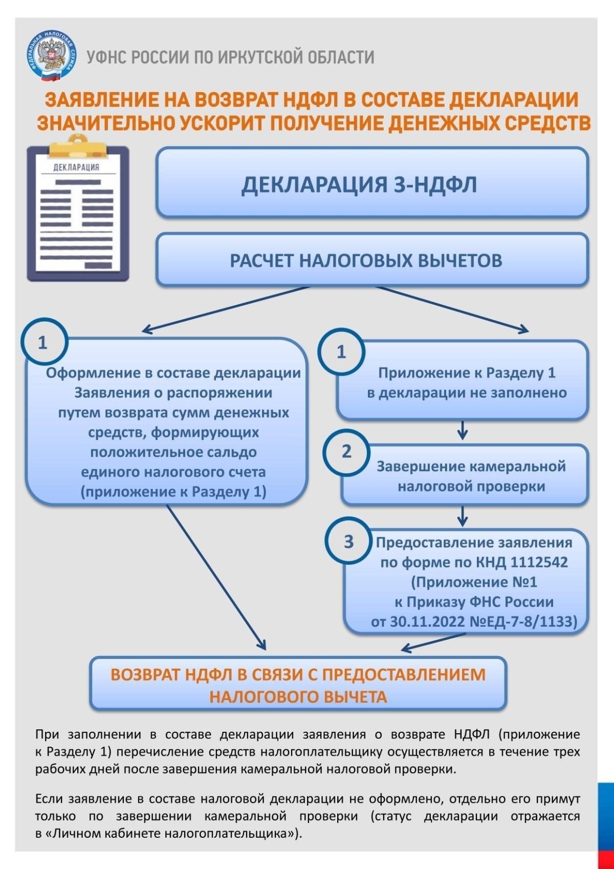 Когда следует подавать обновленную декларацию об имущественных вычетах