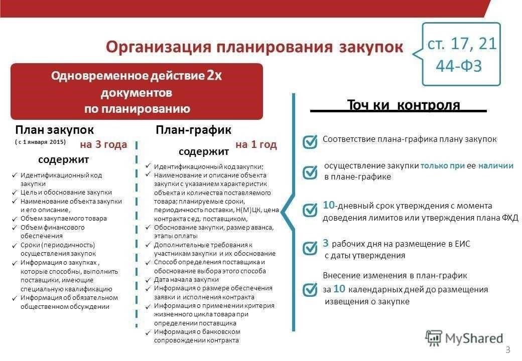 Критерии наложения штрафных санкций в соответствии с Законом N 44-ФЗ