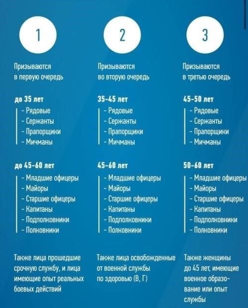 Критерии освобождения женщин-медиков при мобилизации в 2022 году