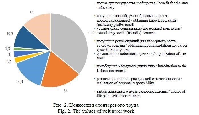 Критерии приемлемости для военных пенсионеров в качестве волонтеров