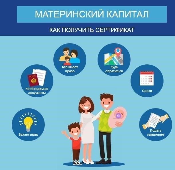 Кто имеет право на получение материнского капитала?