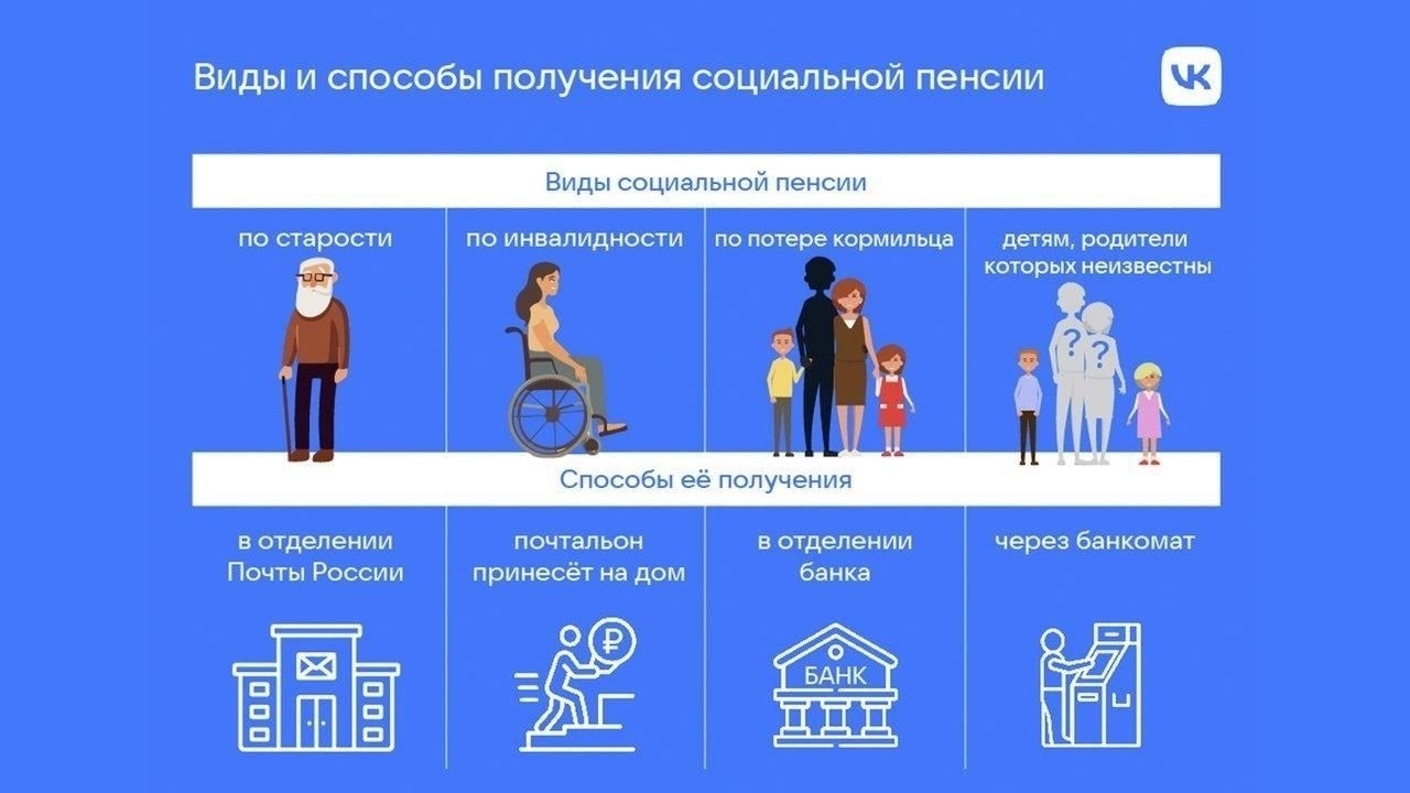 Кто имеет право на получение пенсии в соответствии с новыми правилами?