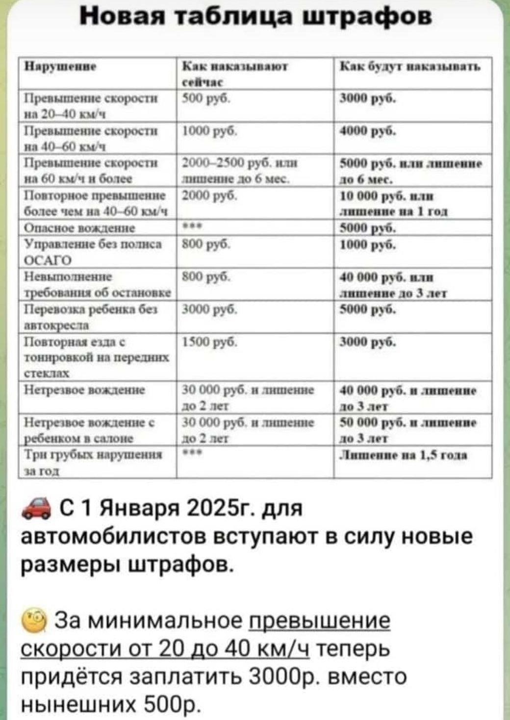 Наказания и штрафы в соответствии с новыми правилами ОСАГО